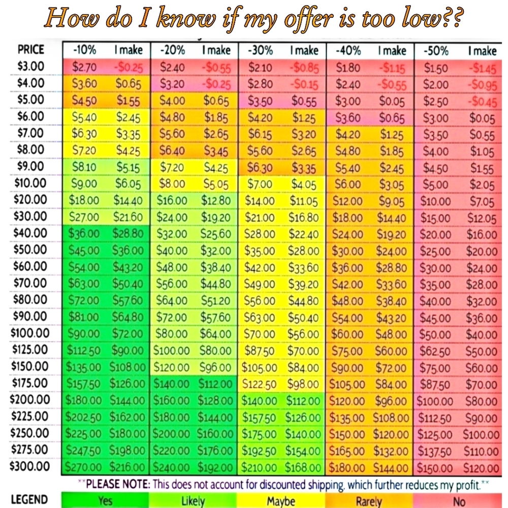 PLEASE read listing & chart.YES,I accept reasonable offers+Bundle Deals